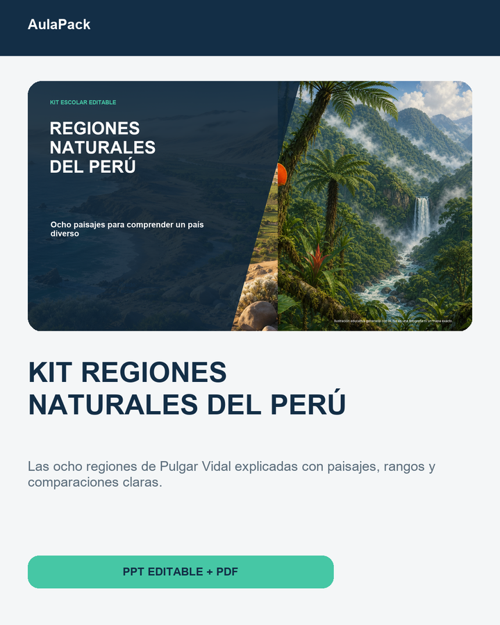 Kit Regiones Naturales del Perú — portada