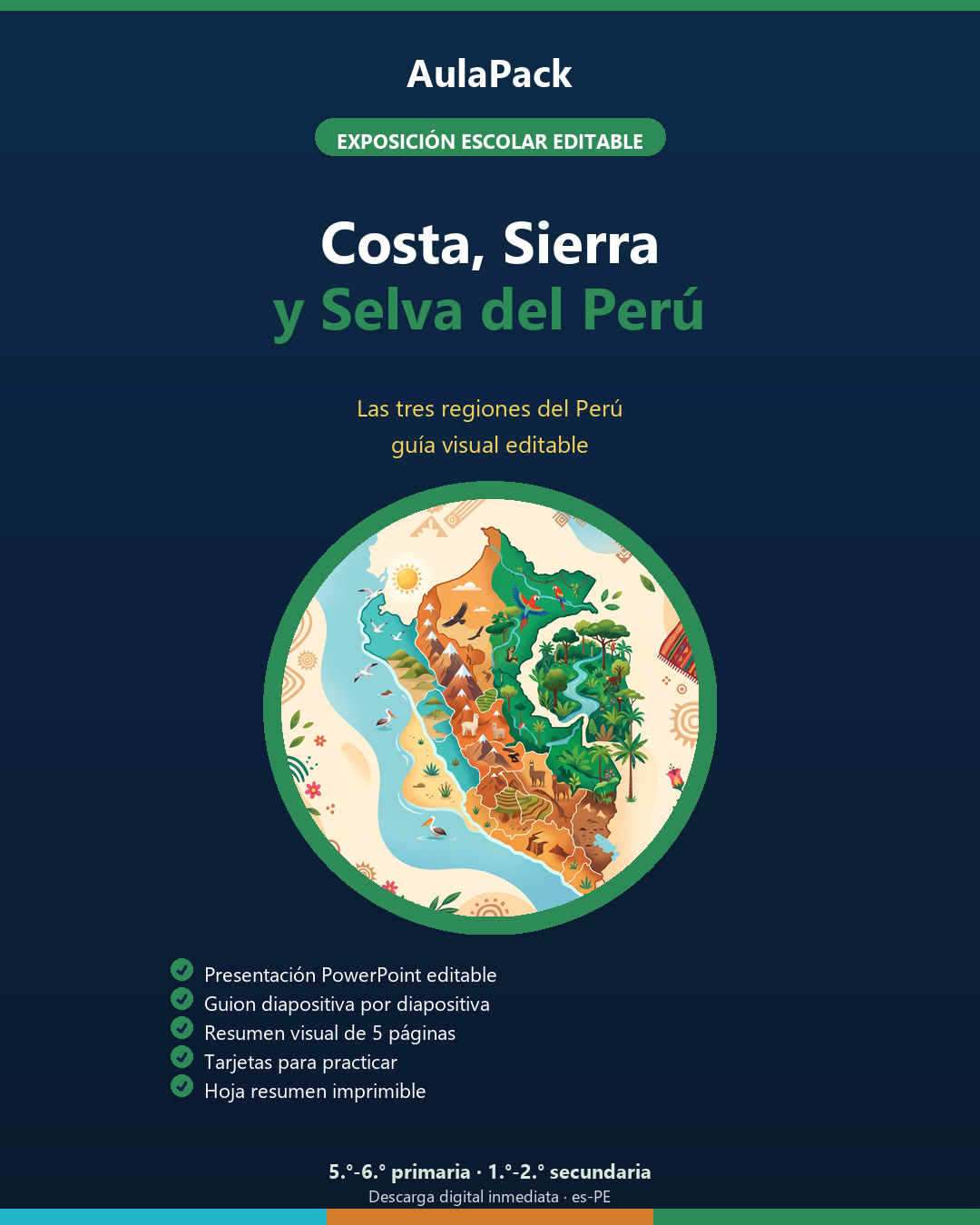 Costa, Sierra y Selva del Perú: exposición escolar editable (PPTX + guion + práctica) | AulaPack