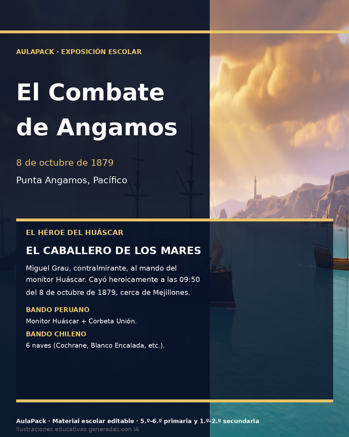 AulaPack · El Combate de Angamos · Exposición escolar editable